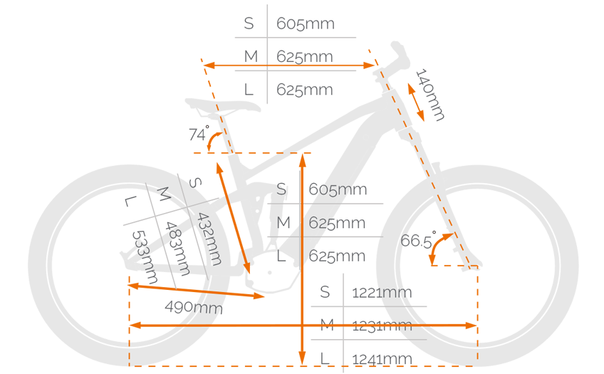 Smartmotion G5 Hypersonic | E-bike