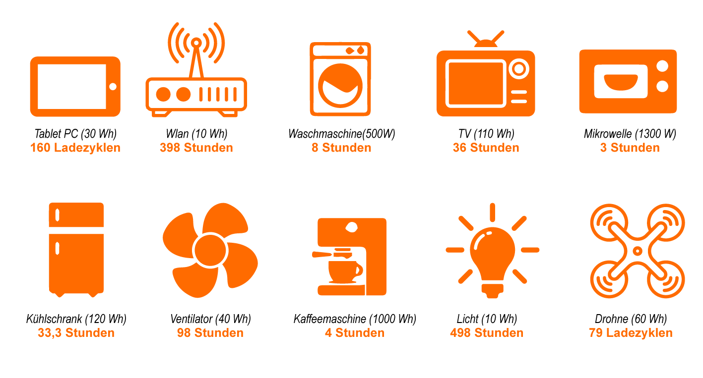 Stazione di alimentazione Zero Hero S5000 - 5040 Wh