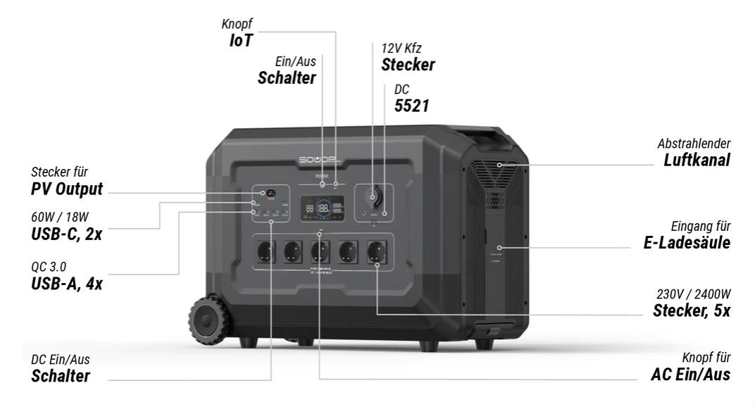Stazione di alimentazione Zero Hero S5000 - 5040 Wh